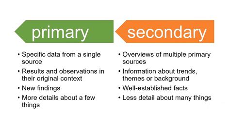 SECONDARY .